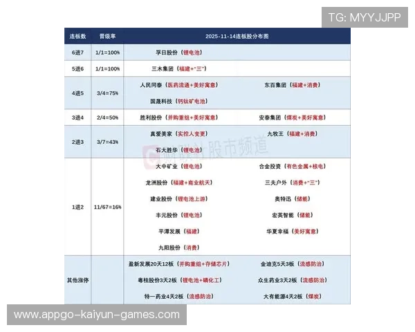 AI硬件补涨潮起,创业板四连阳有何玄机?,四连阳战法涨停 AI硬件补涨潮起,创业板四连阳有何玄机?,四连阳战法涨停