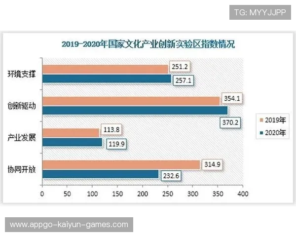 电竞产业的未来前景预测分析报告与研究探讨建议