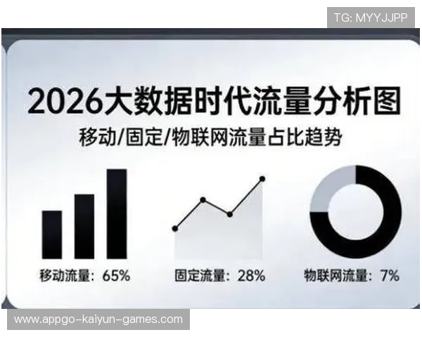 资深信息流媒体投放专家的优化:他是如何通过对比测试降低获客成本的 资深信息流媒体投放专家的优化:他是如何通过对比测试降低获客成本的
